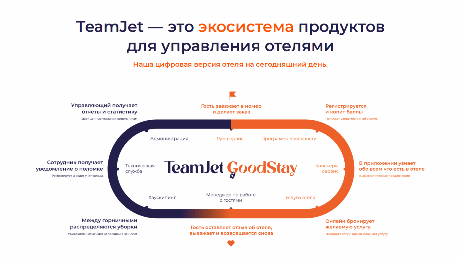 Как увеличить продажи в глэмпинг-отеле - TeamJet