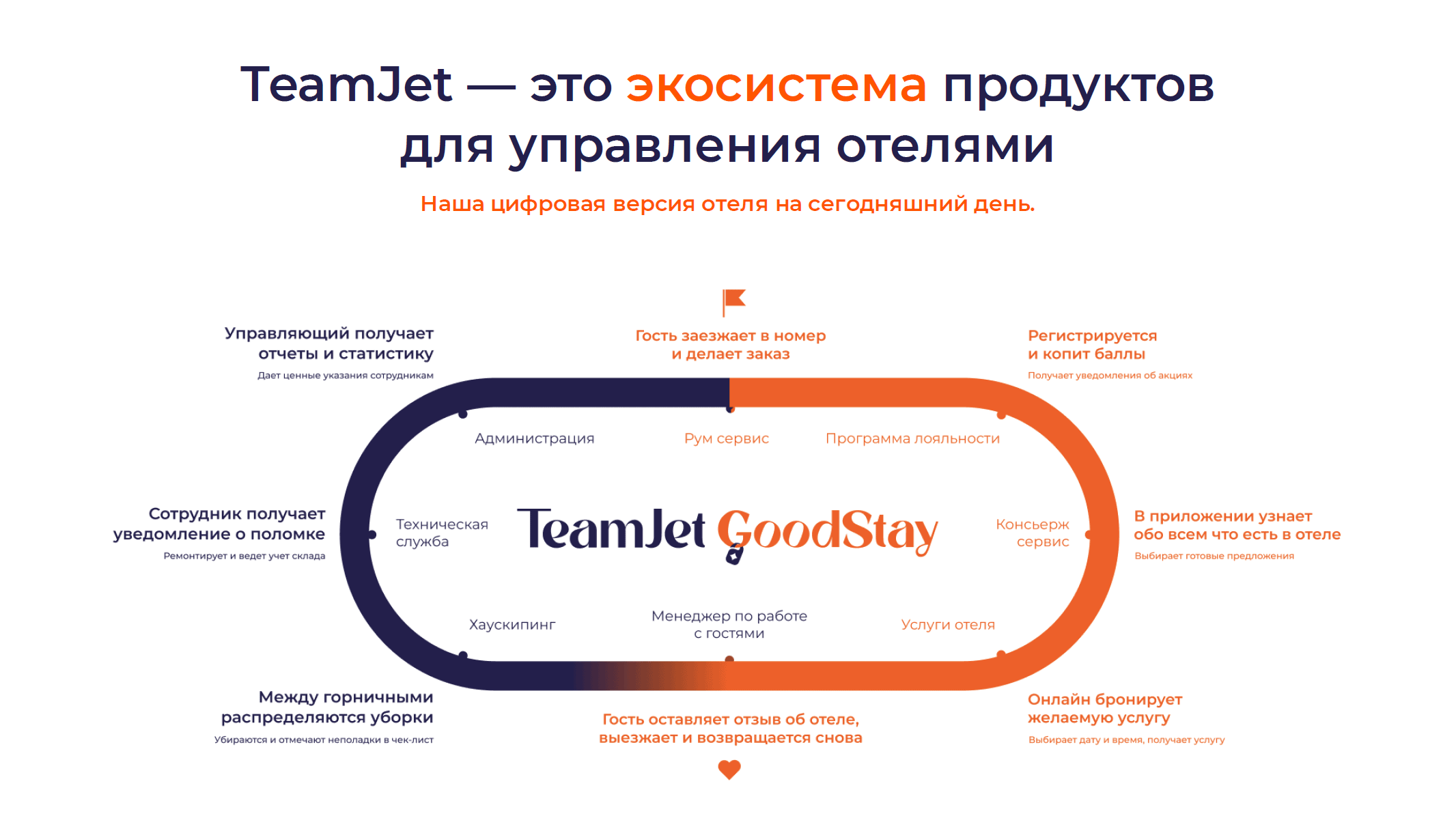 Как увеличить продажи в глэмпинг-отеле - TeamJet